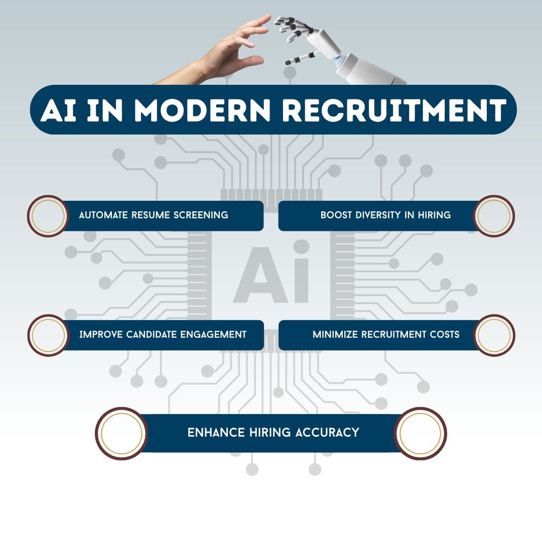 https://cped.co.in/blog/userfiles/media/default/ai-in-modern-recruitment.jpg