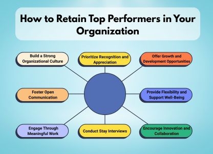 https://cped.co.in/blog/userfiles/media/default/how-to-retain-top-performers-in-your-organization.jpg