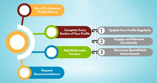 https://cped.co.in/blog/userfiles/media/default/multimedia-content.jpg