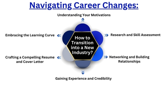 https://cped.co.in/blog/userfiles/media/default/navigating-career-changes.jpg