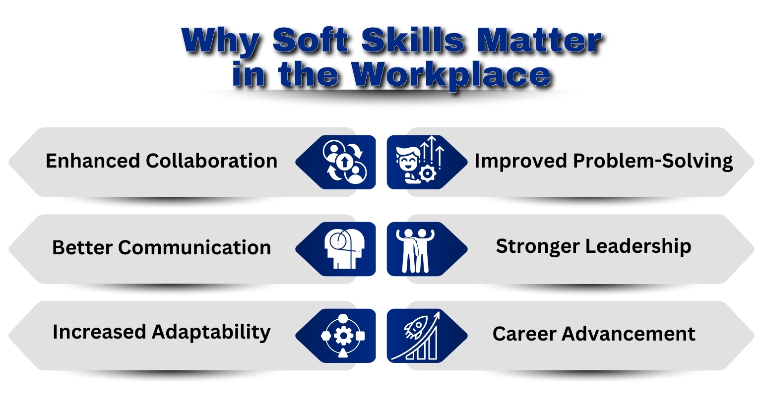 https://cped.co.in/blog/userfiles/media/default/why-soft-skills-matter-in-the-workplace.jpg